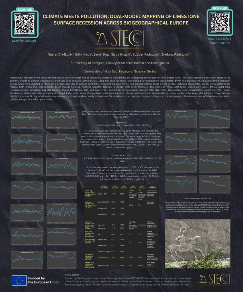 thumbnail of Drešković et al. – Climate Meets Pollution: Dual-model Mapping of Limestone Surface Recession Across Biogeographical Europe