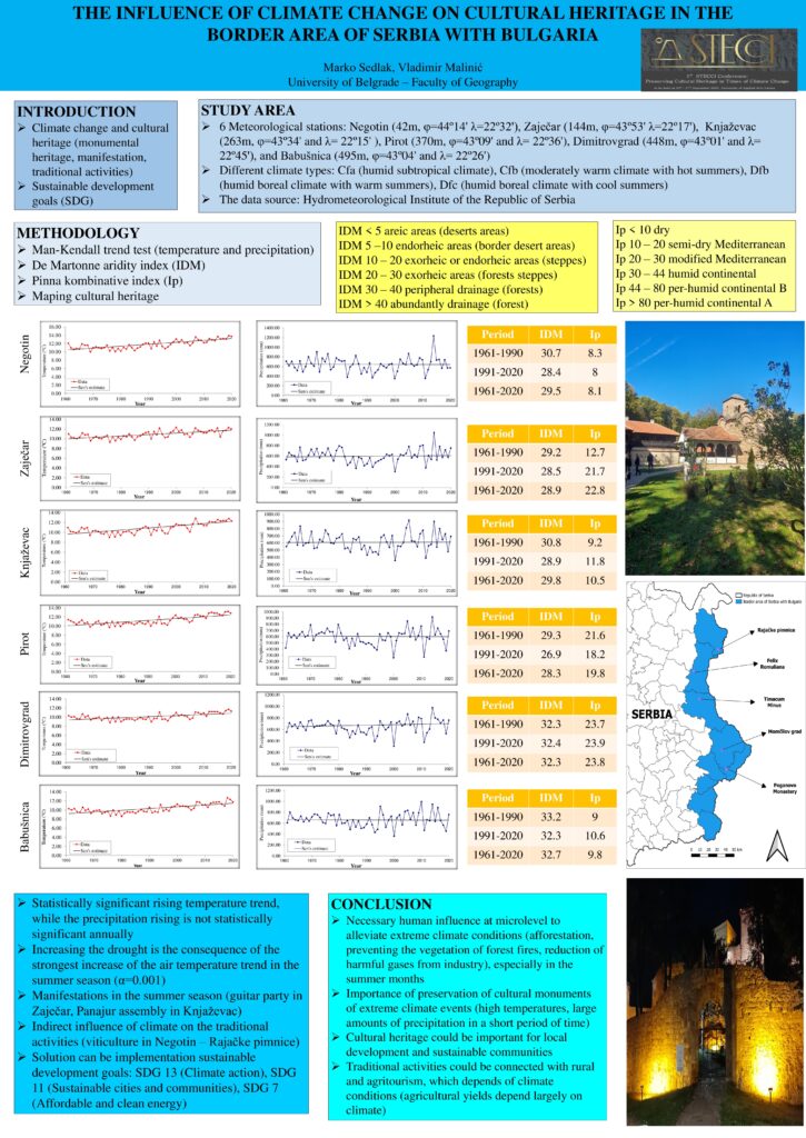 thumbnail of Marko Sedlak & Vladimir Malinić – The Influence of Climate Change on Cultural Heritage in the Border Area of Serbia with Bulgaria