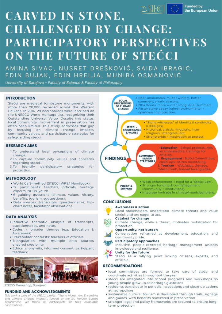 thumbnail of Sivac et al. – Carved in Stone, Challenged by Change: Participatory Perspectives on the Future of Stećci